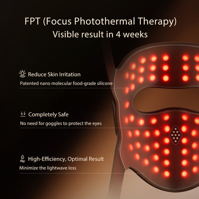 SonoDerm LuxGlow Mask - Professional Laser Light Therapy Face Mask