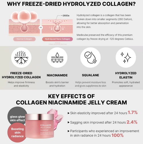 Glow & Lift Collagen Jelly Cream