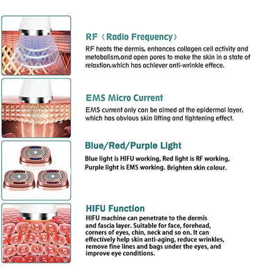 SonoDerm TriLift Elite - 3-in-1 RF+EMS+HIFU Face & Body Tightening System