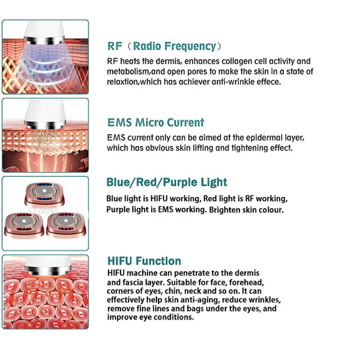 SonoDerm TriLift Elite - 3-in-1 RF+EMS+HIFU Face & Body Tightening System
