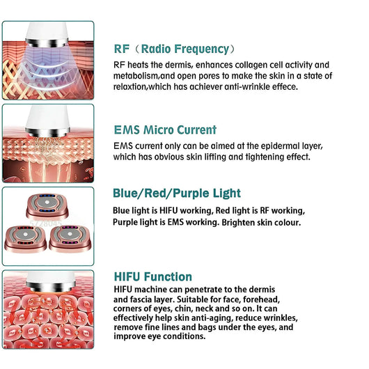 SonoDerm TriLift Elite - 3-in-1 RF+EMS+HIFU Face & Body Tightening System