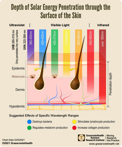 SonoDerm LuxGlow Mask - Professional Laser Light Therapy Face Mask