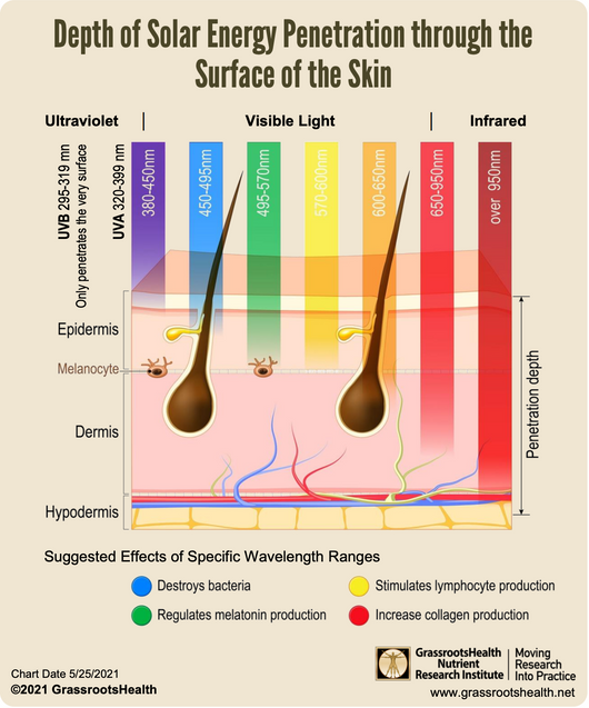 SonoDerm LuxGlow Mask - Professional Laser Light Therapy Face Mask