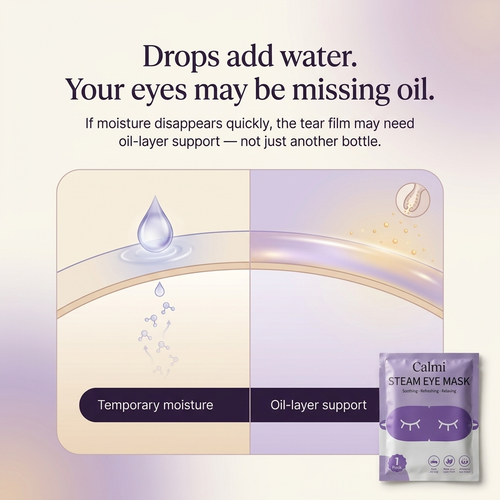 Self-Heating Steam Eye-Mask